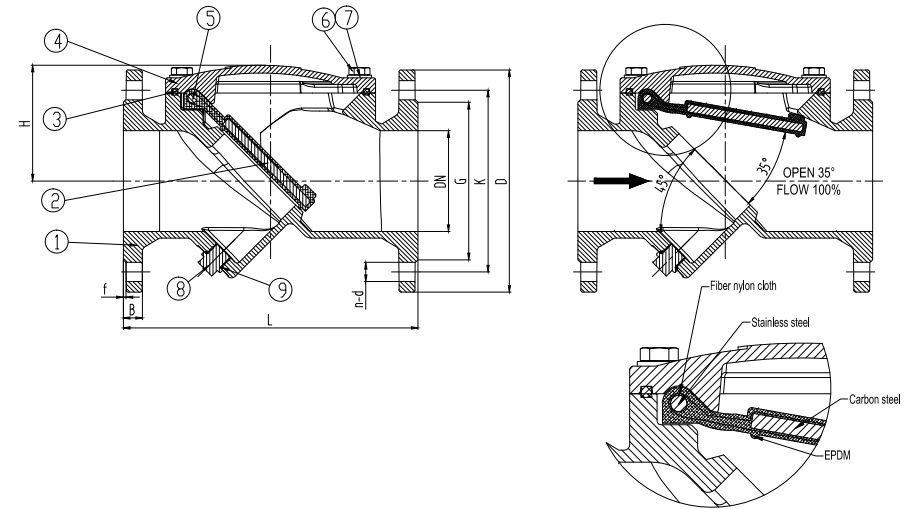 Swing Check Valve Rubber Seat