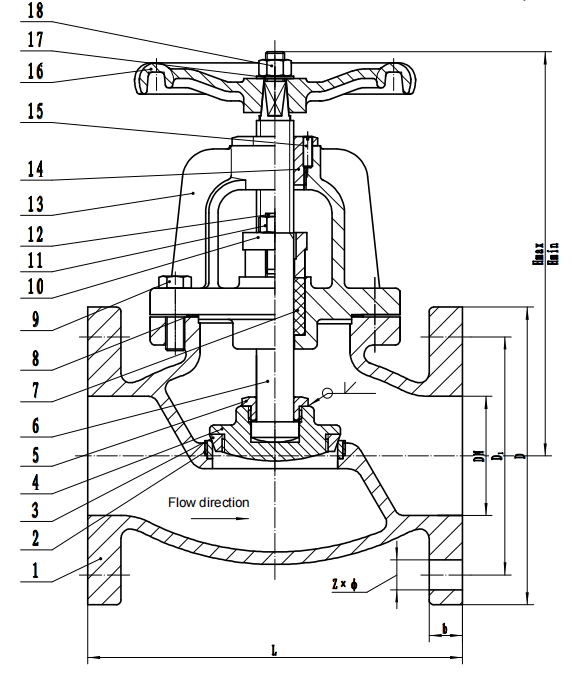 125LB Globe Valve
